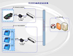 北京万维盈创W1000S串口服务器 连接物理世界与数字世界的桥梁