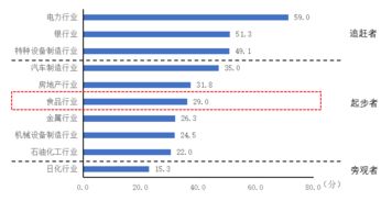 北京责任展亮点巡礼 食品行业社会责任发展指数前三强与北京软件开发的创新融合